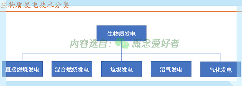 新能(néng)源發電不可忽視的一環 生物質發電前途光明